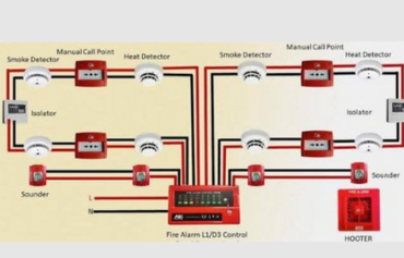 Service Grid